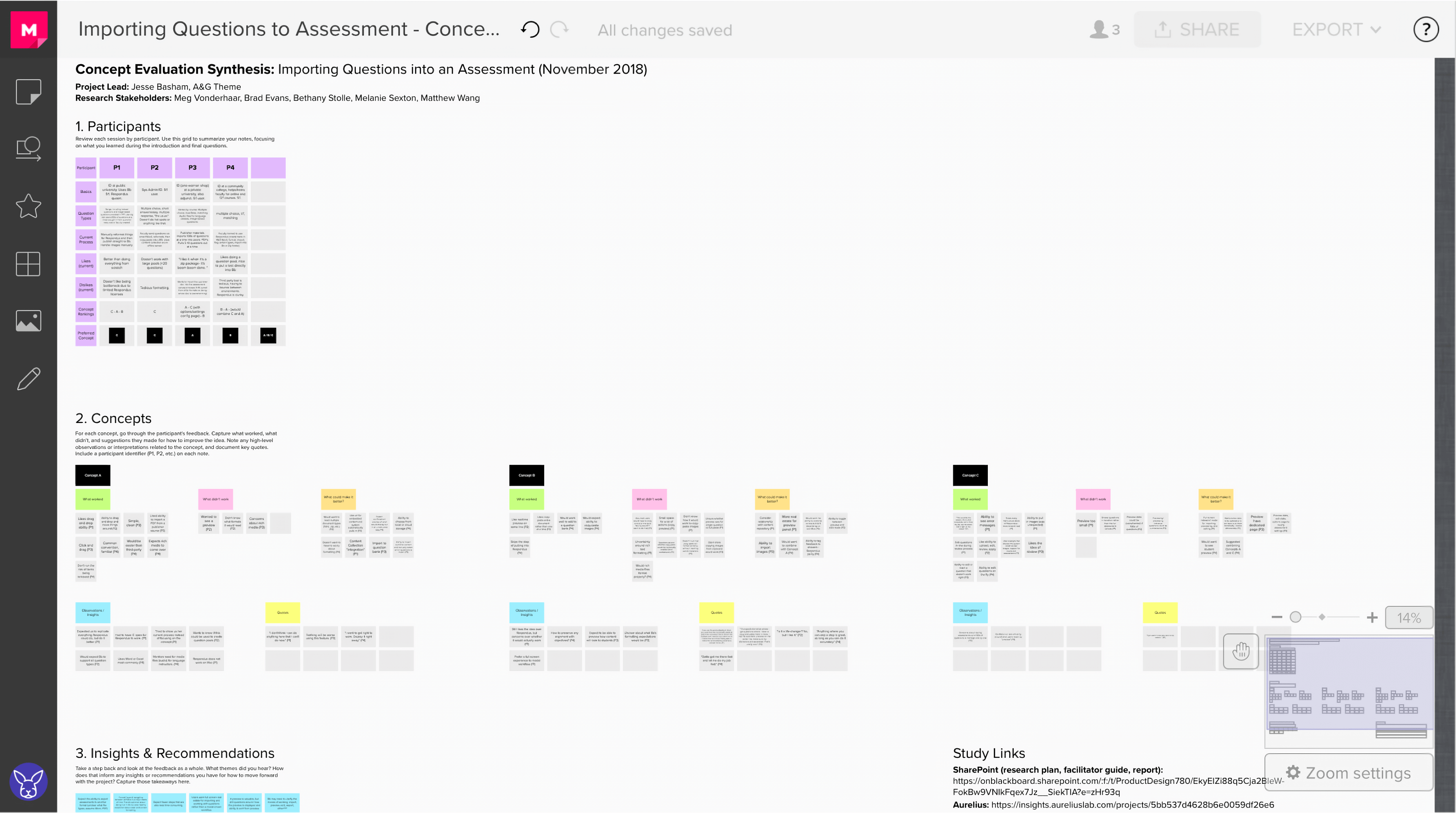 Screenshot of the Mural board we used for synthesizing concept evaluation insights