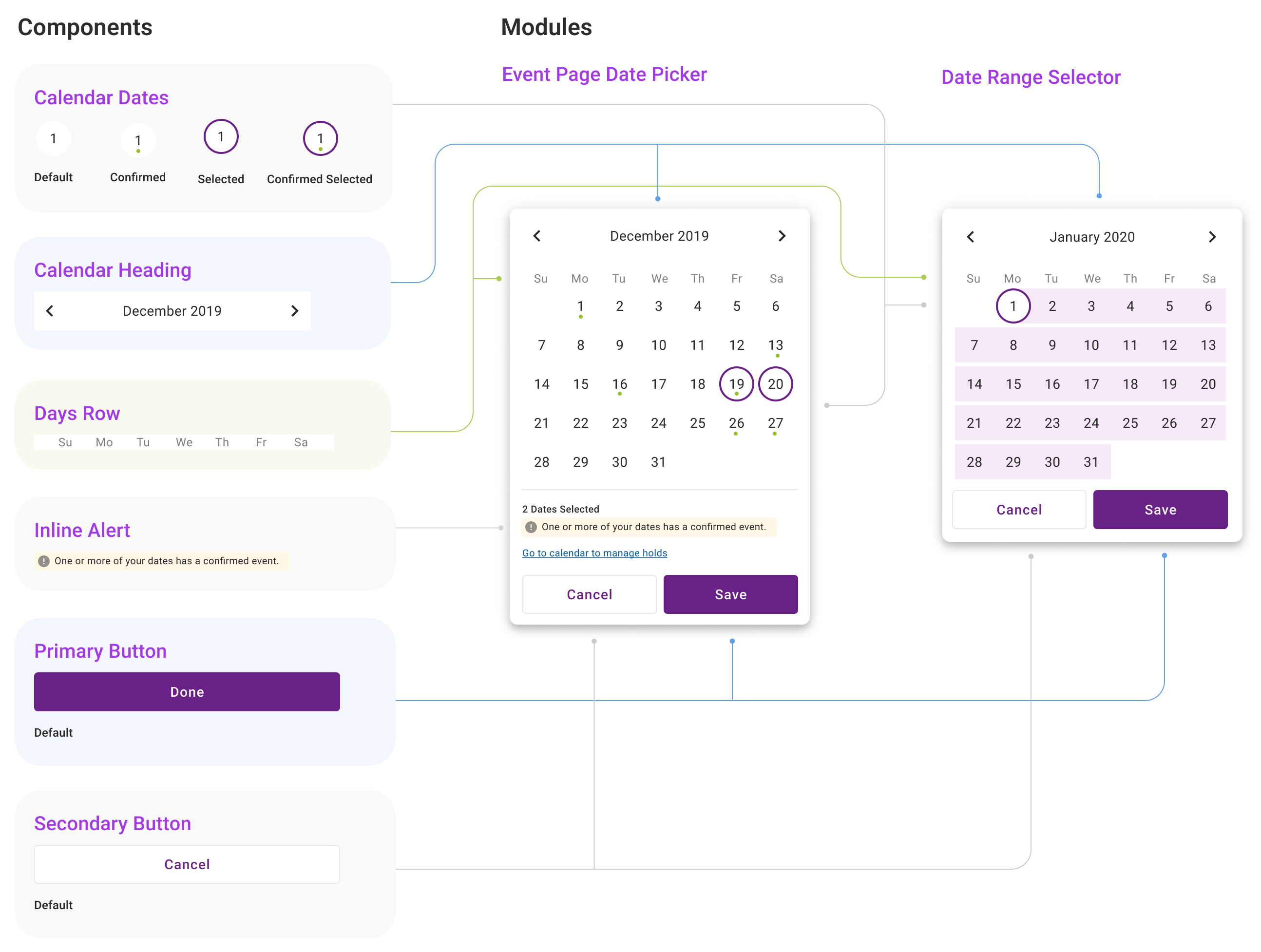 A diagram showing the atomic structure of a Prism date picker